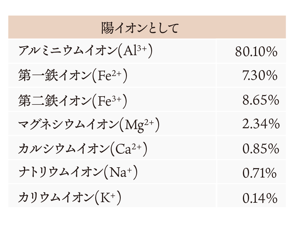 湯の花成分表